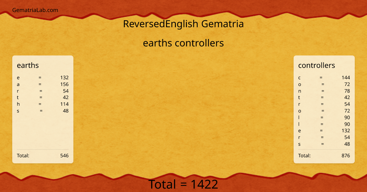 earths controllers in reversedEnglish Gematria